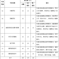 2021�꺼��������ְҵ�߼���ѧ��������