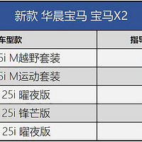 �ٷ�ָ����28.58-32.38��Ԫ���¿��X2��ʽ����