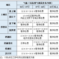 ��÷�ڶ��죬���������ˣ�������ҽԺ������ĵ�һ������ߡ�