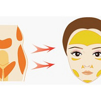 ֬�����������𣿰���֬������沿����Ļ���ۿ���