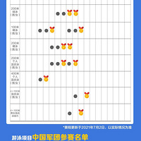 ����û����˭�����ƣ����ʰ�ί��������С���