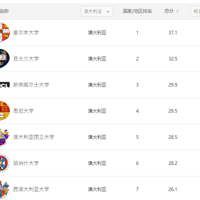 ��������ѧ��������һ���������и�У��Եǰ�٣���Уֱ�Ӱ԰�