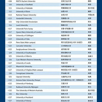 �山�������޵�һ��2022��̩��ʿ�����ѧ����������