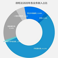 23�������㲿����ҵ�ϰ���ҵ��һ����������߱�����104��