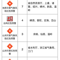 ǿ̨�硰�Ӷ�����½�ص����б䣡�������������д󵽱��꣬������