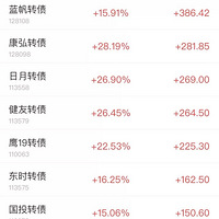 ����Ŀ�תծ����ս��