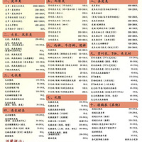 �����������ʳɹ���һ��������50+���·������º���ҿ���2