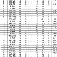 ���ڳԸ�ҹ�ˣ�Ů���컼�ض�ƶѪ���ε���ʣ��Ҫ��ô�ԣ����ʵ��