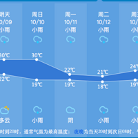 ������ƽ����ݣ���硢���¡�������·���ˣ����滹��˫̨�硭