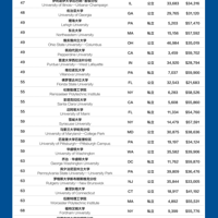 ����̫�࣬�ϲ��壿һƪ�ģ����������ʶ���ļ������ѧ������