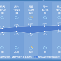 ���µ���10�棬��������ǵ����£����»���Ҳ����Ϣ��