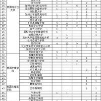 �Ϻ�ţУ�仧���ݣ����꿪ѧ���˾���У¼ȡ������������ѧУ����