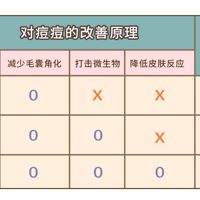 ˢ����֪�������������㳤���������¶����ǡ���