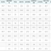 ���£�2022QS���޴�ѧ�������������ĸУ���ڵڼ�����