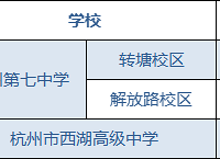 �п�������������·�����ݵ�������ЩѧУ���Ա�����