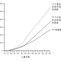 ��ʡ�����о����֣���ĸ�����죬���Ӹ�����