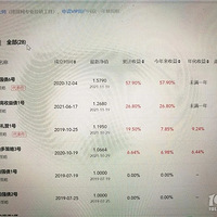 ���Ͷ�ʿ���30%������70%�����гֲ��ڸ�ʲô��