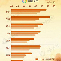 �����ݽ���ķ磬���������أ���������ʽ�붬���������죬һ��4