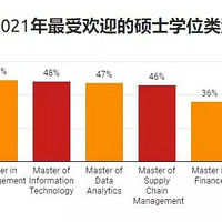 ������ˮ���г�Ӫ��רҵ��������������