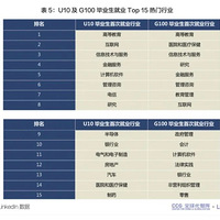 ������֡�������ѧ-�ع���ҵ���Ĺ����˲Ż���ģʽ