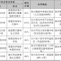 ������2021���п���ѧ·���̵㣬�����㿼�������⼸��;��