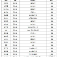 �����з���һ�����˺ܶ�Сѧ��ѧ�Ե������������ǽ���߿�