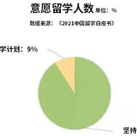 ��2021���ȫ����ѧ���桷��¯������ѧУ��������Ѹ�٣�