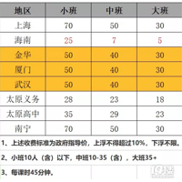 ���в����޼�18Ԫһ�ڣ���ĩ�����Ҳ��ֹ�ڿΡ���