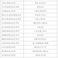 ��û��ҵ�ͱ����գ�����ԺУ�򽫳ɱ������³������