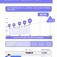 ������Ϊ����ĩ���µ��̵�����챨�棿