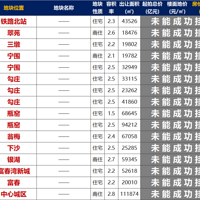 һ��8.5��������һ�߶����籣Ƶ��������¥�б���������