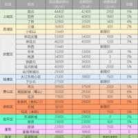 �޼۶������ǣ��Ǻ��ź���