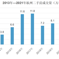 �·���ѹ�����ķ�����2021�꺼��¥�гɼ�������