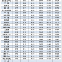 Ԫ�����ݵ�����Ӫ�������ˣ�