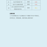 2022-2024������������������������ѧУ��ѧԤ��������