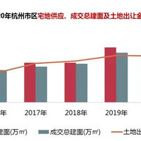 ������ھ���������2021���ݶ��ַ��г����׾�����ʲô��