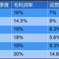 ���ö໹׬�ö࣡��˹��ȫ�꽻��93.6����