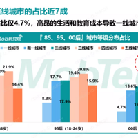 2022�����ݿ��롰00����Ԫ�ꡱ��