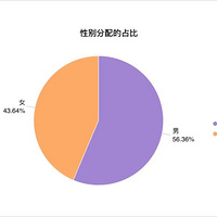 95����ⷿ�����������ƶ��ű������ǣ�