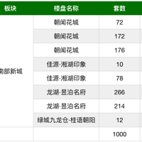 δ��5�꣬��Щ��������µ�������3�������۷����̵�