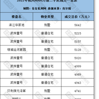 ǧ�򼶶��ַ�������ȥ��������ǧ�ף����塢δ�����ֵܽ�һ������