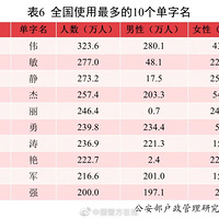 2.2�����巣�1.8�����ϫ��ȥ��������Ů�����е�������
