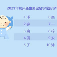2021�꺼����������������ֹ��������ѣ���ô��ô���죿
