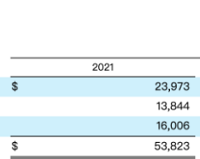 2021�꣬��˹�����й�����880��