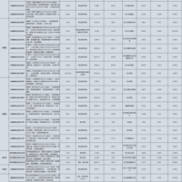 �����׳���������112.6�ڣ������۴�106.46%��