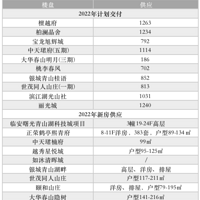 130������̽��꽻�����᲻��������ַ��ۣ���Щ��鿸��ס��