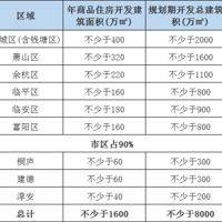 ÿ���3���ף����ݵ��·�����������