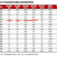 �еط����׸��ˣ������ش�