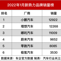 ��ŭ������С��������Ͷ�ߣ�