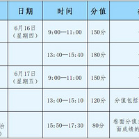 2022�������п��������ߣ������п�������ע���ˣ�3��1��������